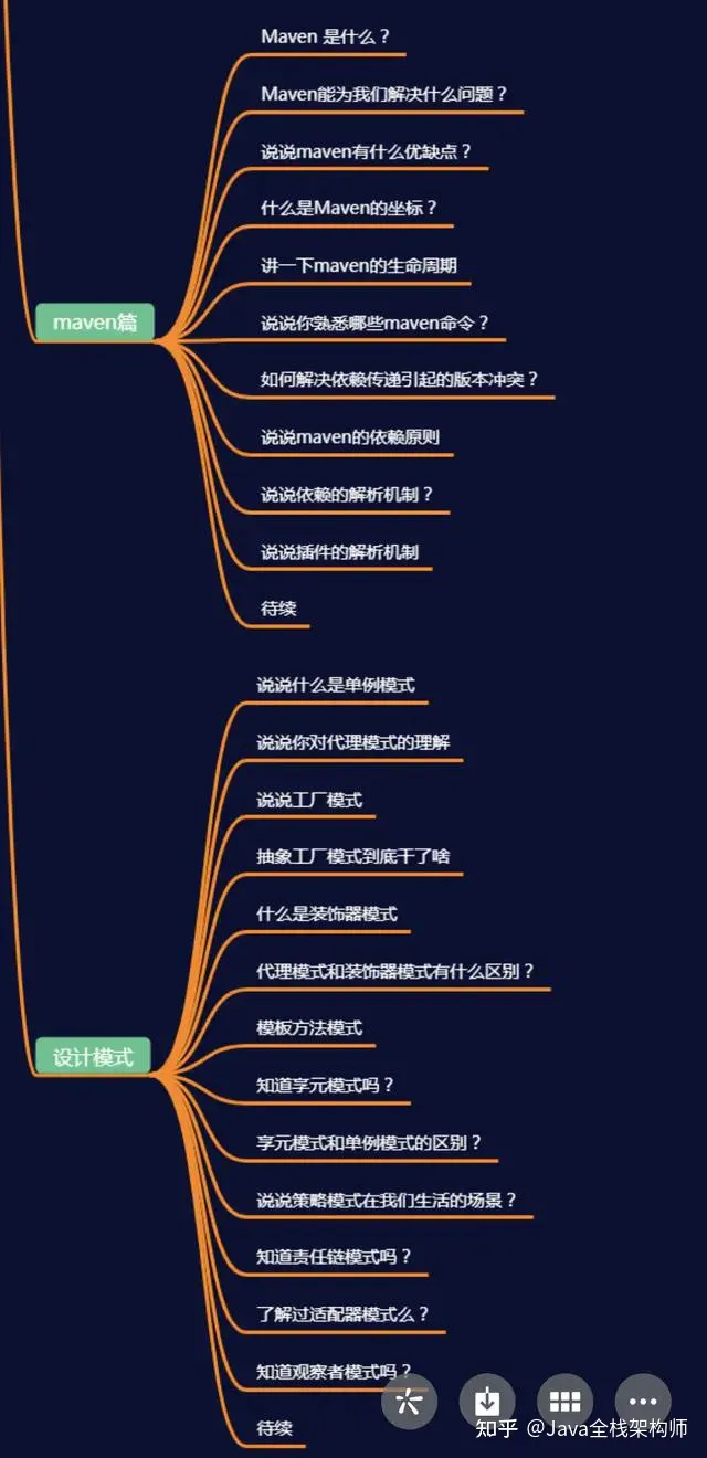 安卓面试题及答案详解版(安卓面试题及答案2019)-第5张图片-QuickQ官网 安卓面试题及答案详解版(安卓面试题及答案2019)-第5张图片-QuickQ官网