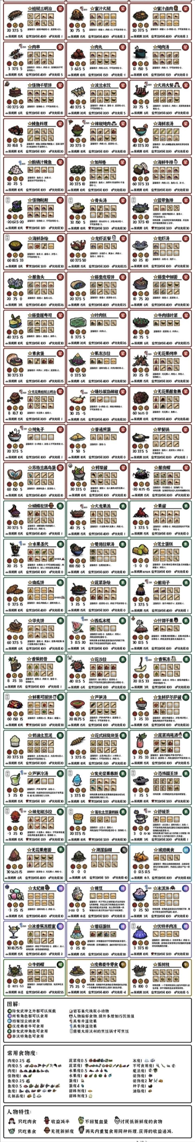 饥荒手机版牛鞍怎么弄(饥荒手机版牛鞍怎么弄的)-第2张图片-QuickQ官网